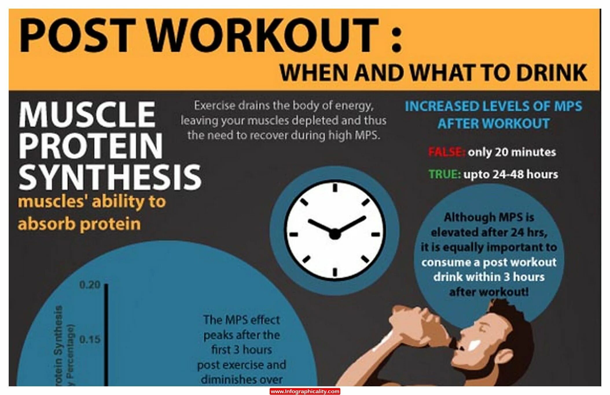 Exercises post. Exercises post