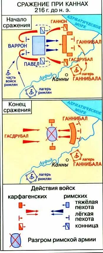 Битва при каннах дата. Сражение при Каннах 216 год до н.э. Битва при Каннах 216 год до н.э карта. Битва при Каннах схема сражения. Битва при Каннах 216 год до н.э схема битвы.