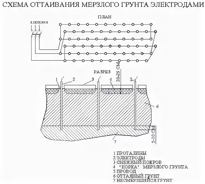 Оттаивание грунта. Схема прогрева грунта электродами. схема оттаивания мерзлого грунта. оттаивание грунта электродами схема. схема подключения электродов для прогрева грунта.