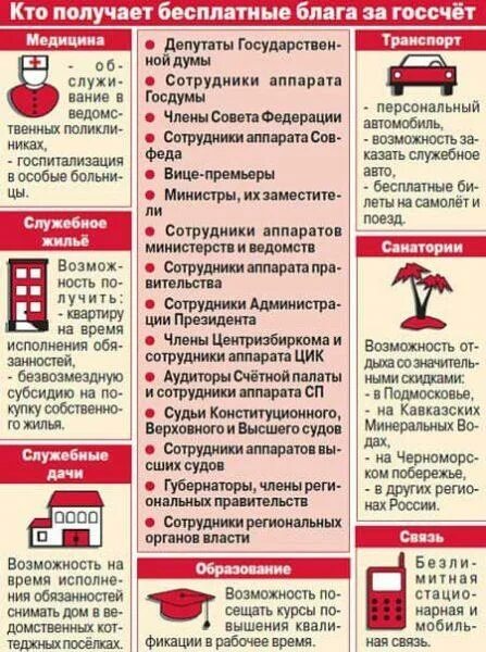 Льготы бюджетникам. Льготы государственных служащих. льготы госслужащим. льготы и привилегии госслужащих. региональные льготы на транспорт.