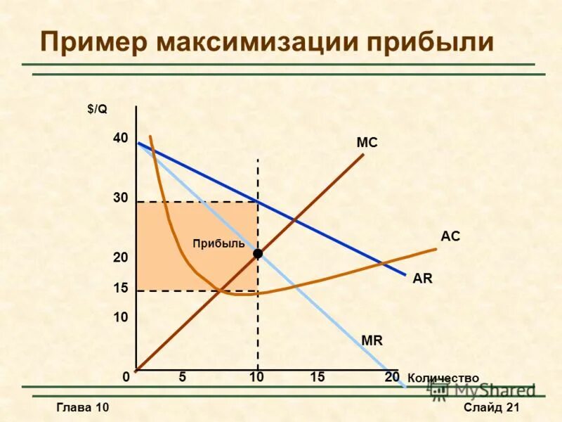 Условия монопсонии