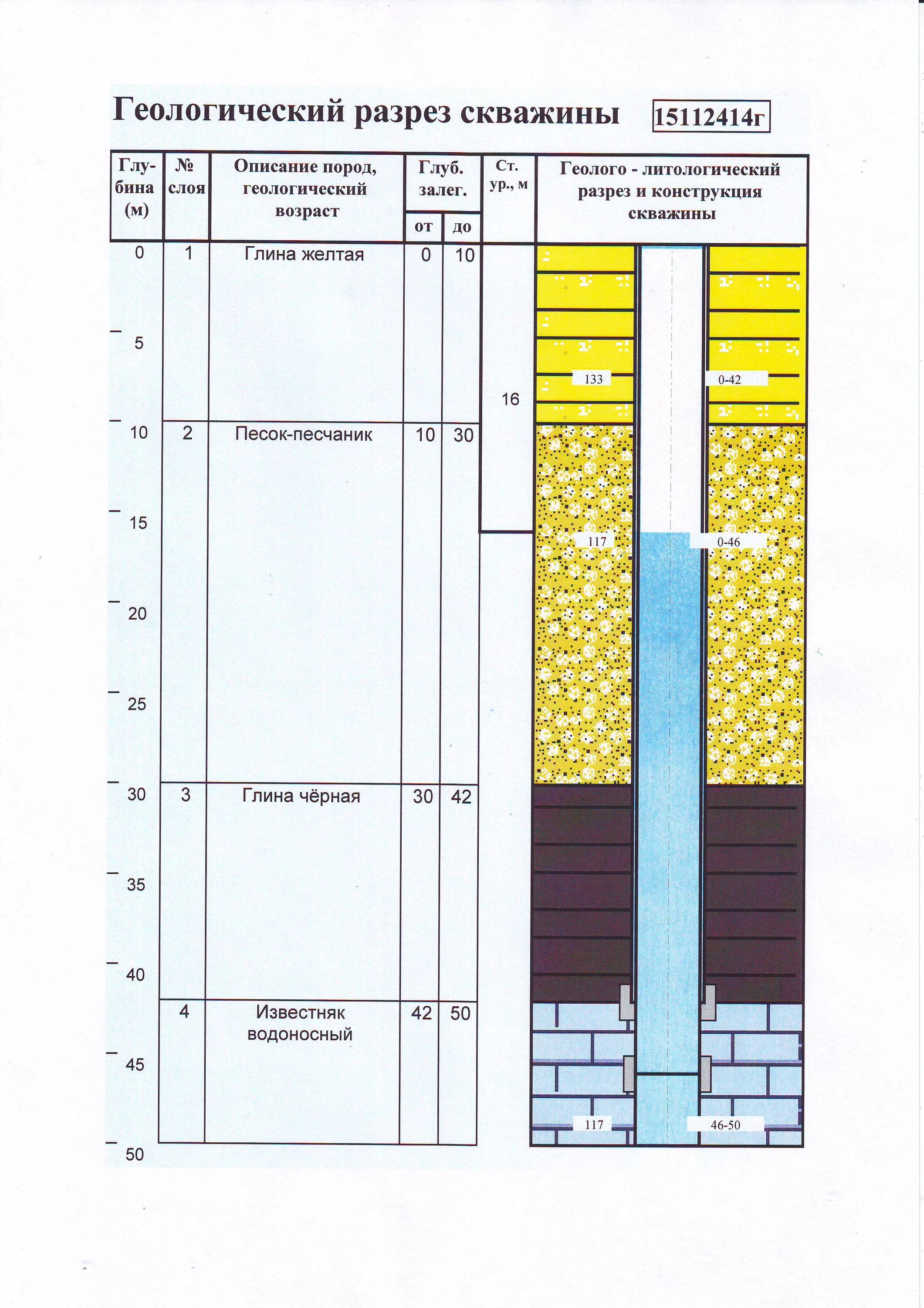 артезианский водоносный слой. строение эцн скважины. тампонаж скважины технология. инженерно геологическая колонка скважины. примеры скважин.