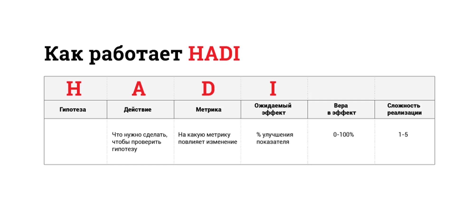 Hadi циклы. Таблица гипотез бизнес. Цикл тестирования гипотезы. Цикл работы с гипотезами.