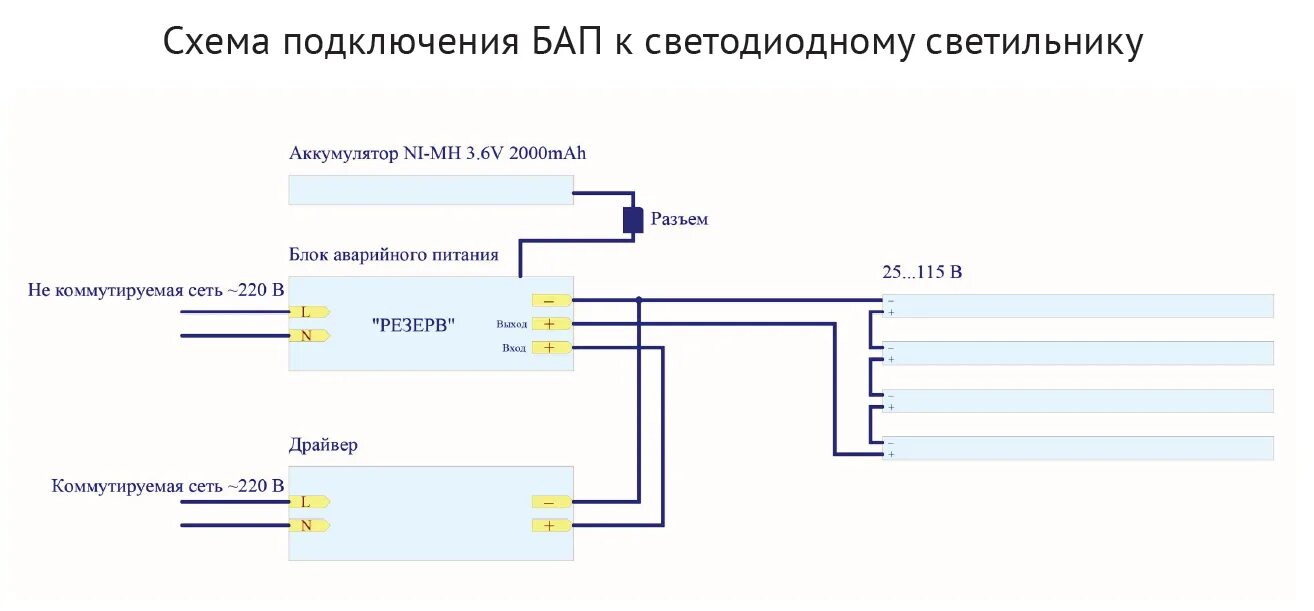 Схема подключения блока аварийного питания