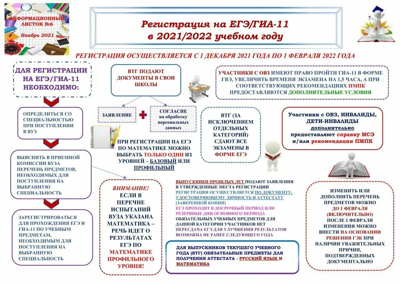 Официальные данные огэ