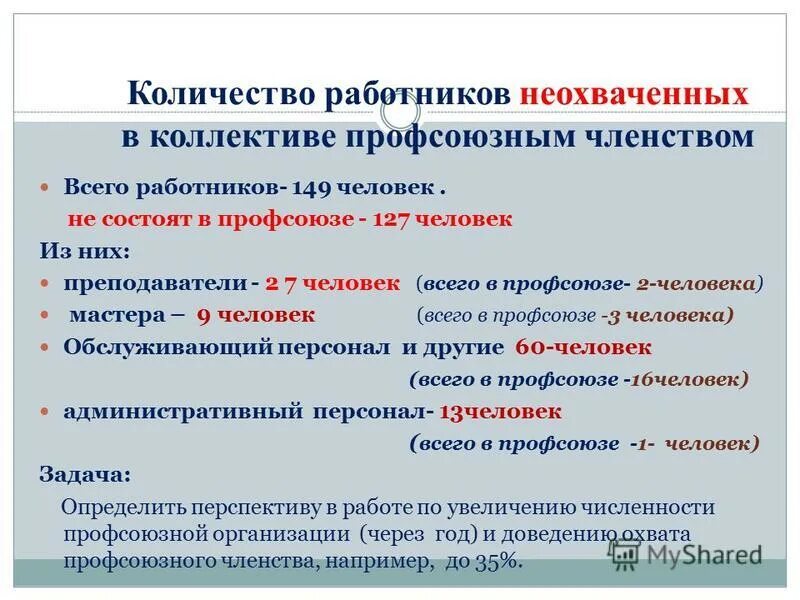 Увольнение работников являющихся членами профсоюза. Неохваченной как писать.