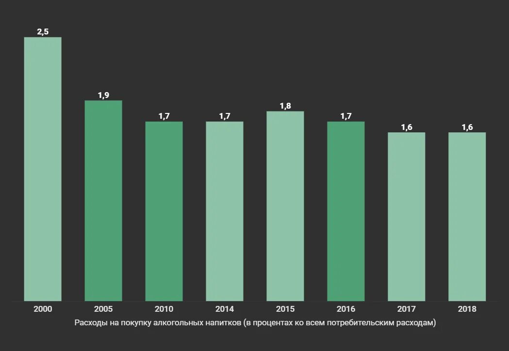 Самая пьющая страна 2024. Самые пьющие страны 2021. Рейтинг самых пьющих стран. Статистика самых пьющих стран. Какая самая пьющая Страна в мире.