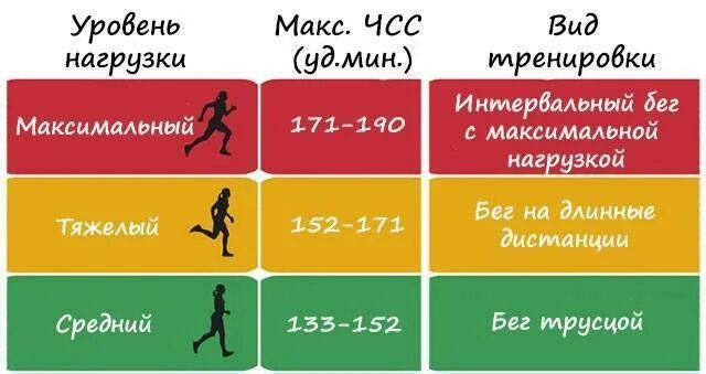 Пульс при беге у мужчин. Нормальный пульс прибеги. Пульс при беге. Нормальный пульс при беге. Зоны пульса при беге.