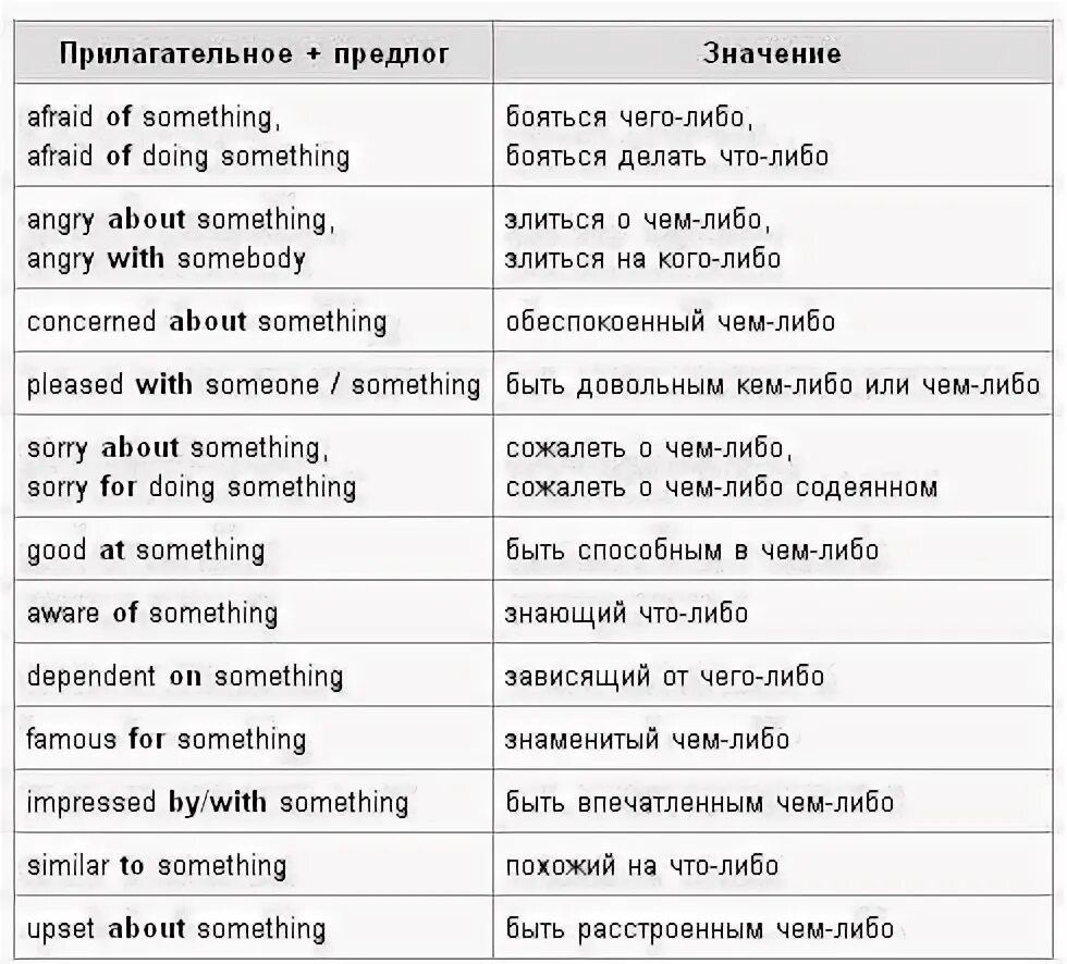 Перевод слов с английского с примерами Перевод слова обычно 4/48