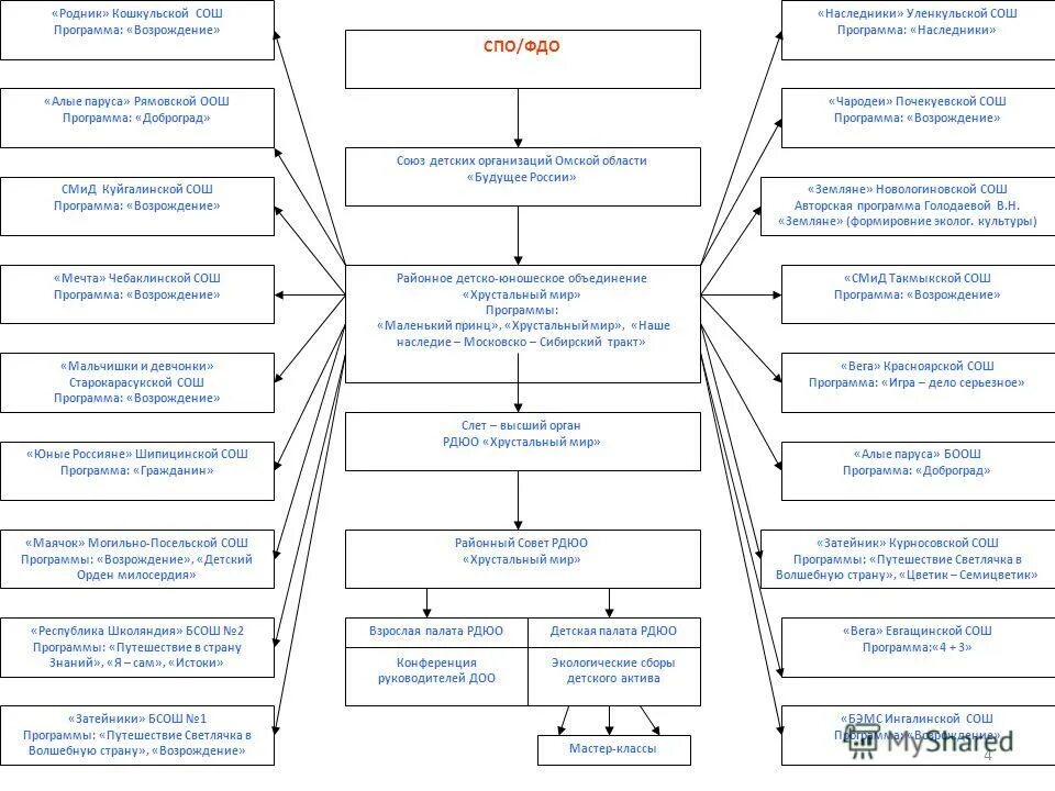Веракса, т. Рабочая программа воспитателя ежедневное. Речниковская сош коченевского района. А. Веракса от рождения до школы занятия по программе средняя группа.