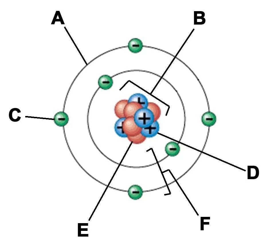 Атом и атомное ядро вариант 2. Строение атома золота схема. atom diagram. атом симпл. атом 2.