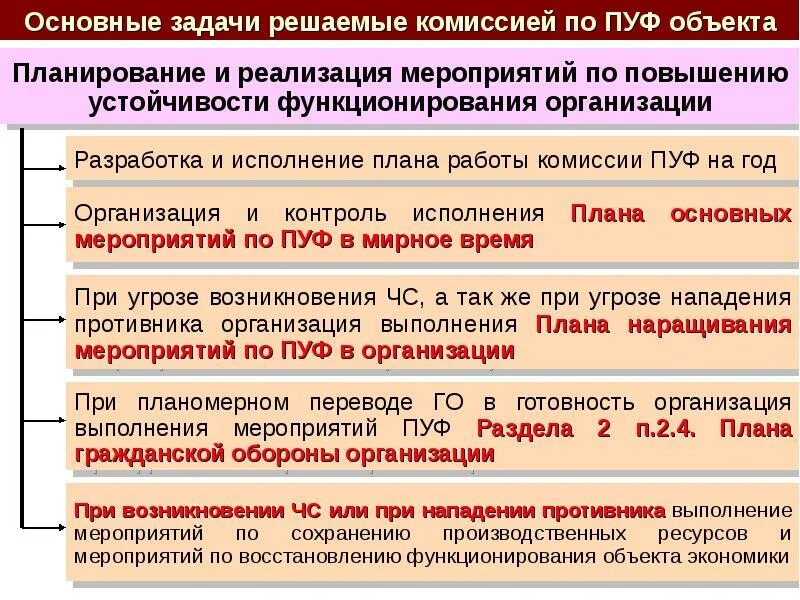 Мероприятия по повышению устойчивости организации. Мероприятия по пуф в организации. План работы комиссии по повышению устойчивости функционирования. Мероприятия по повышению устойчивости объекта экономики. Направления деятельности комиссии