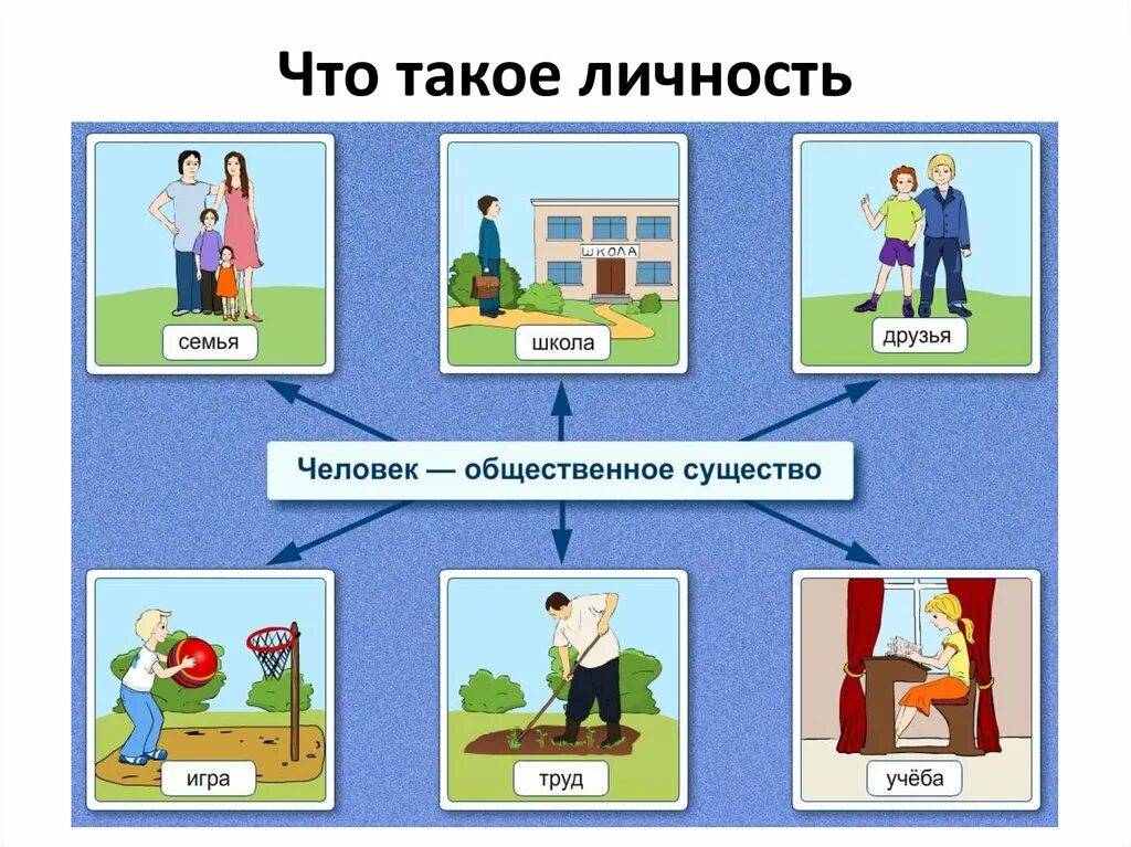 Урок 1 жизнь в обществе