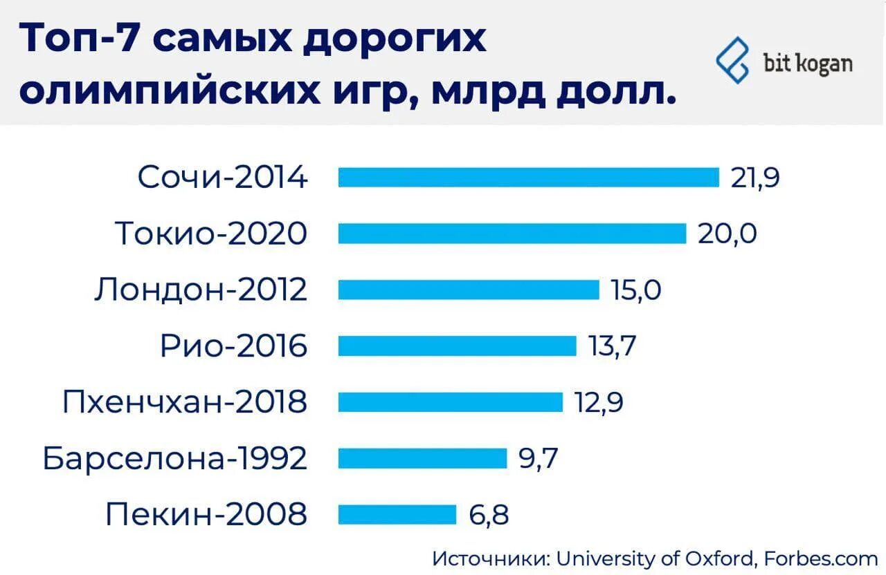 Слова девиза олимпиады в 2022 в Пекине выше.... Ценообразование 2022