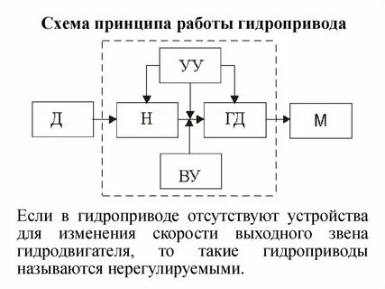 Принцип работы гидравлического привода