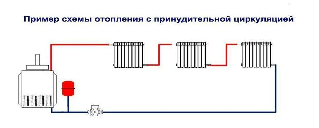 Однотрубная система отопления с принудительной циркуляцией