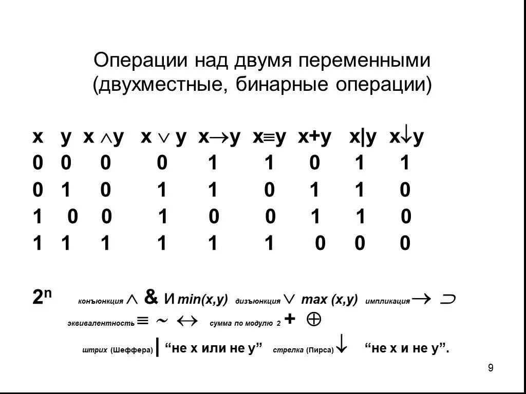 Стрелка в информатике вправо. Бинарные операции дискретная математика. что обозначает стрелочка в информатике. стрелки в дискретной математике. логические знаки в дискретной математике.