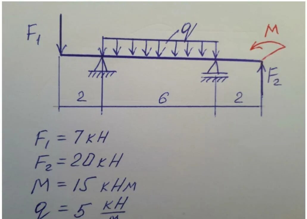 М 15 давал. F = 10 кн q =15 кн/м м =20 кн м 5кн 5 м 2 m 2 м. M 10 f1 10 f2 12 балка с шарнирными опорами. Техническая механика двухопорная балка f=8 f2=6 q=2 m=5. M=10 F 10 кн q=6 кн/м.