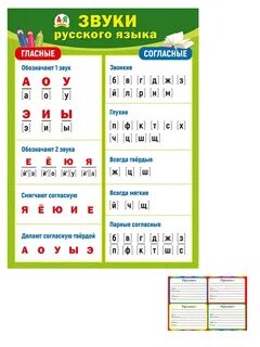 Звуки русского языка таблица - Согласные буквы со звуками. cms.org.ge