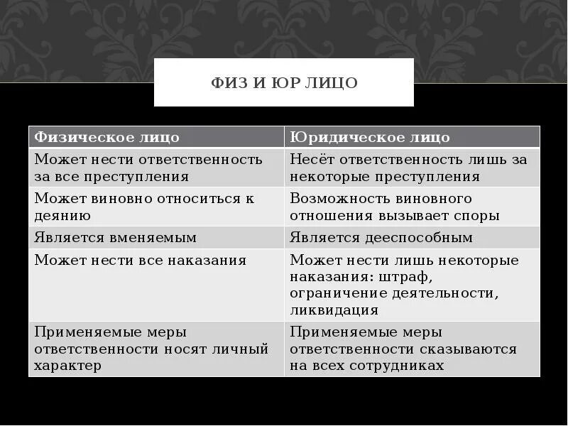 Различие между правом и свободой. Виды наказаний. Отличие ограничения свободы от ареста. Ограничение свободы и лишение свободы чем отличается. Разница между ограничением и лишением свободы.