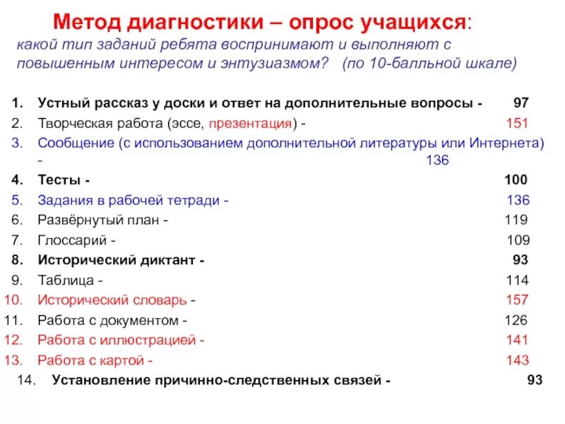 Метод диагностики учащихся. Опрос учащихся. Методика опроса ученика. Диагностика опрос.