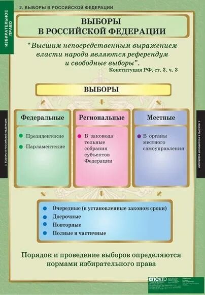 Сравнительная таблица типы избирательных систем - TouristMaps.ru