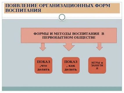 Характер воспитания в первобытном обществе