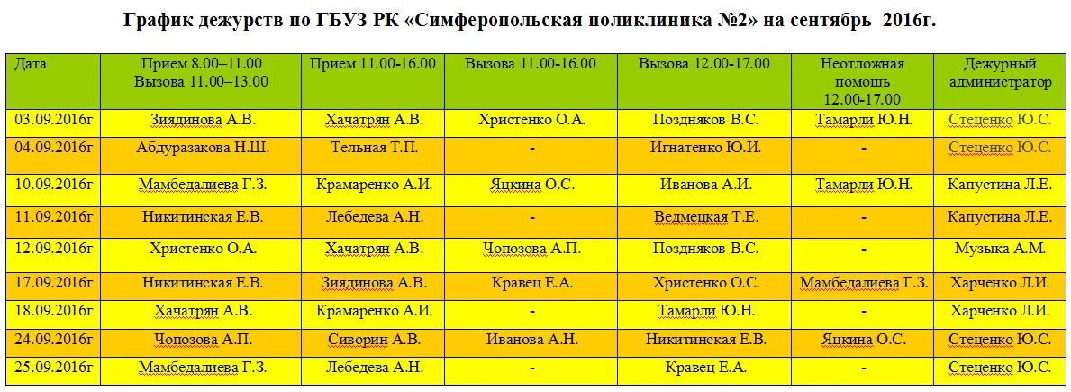 Расписание дежурного врача. График дежурства больниц по скорой. Расписание врачей 2 поликлиника Симферополь. График дежурных больниц по скорой. График дежурств больниц.