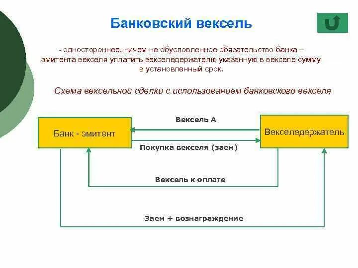 Использование векселей. Схема обращения банковского векселя. Вексельное обращение векселедержателей. Схема вексельного кредитования. Эмитент векселя.