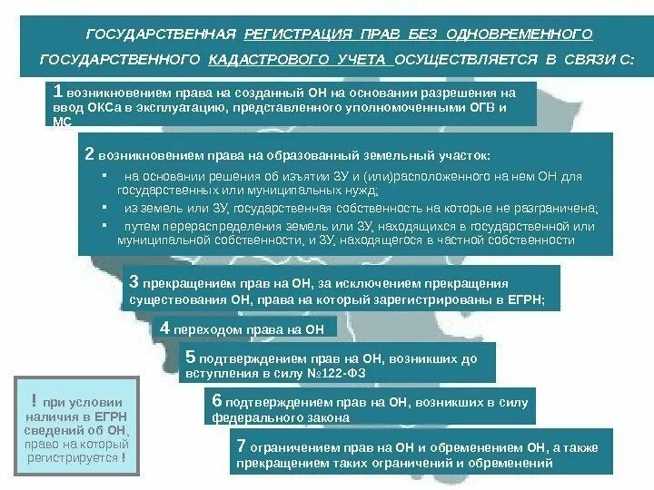 Полномочия регистрирующего органа