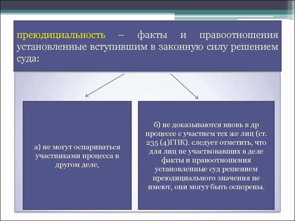 Преюдиция суда. Пределы преюдиции в гражданском процессе. Факты в гражданском процессе. Преюдициальные факты в гражданском процессе пример. Преюсдикционные факты.