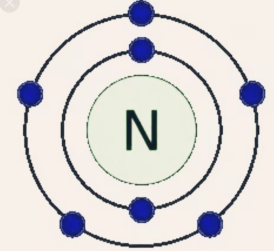 Модель строения атома азота. Схема строения атома азота. Электронное строение атома азота. Электронное строение молекулы азота.