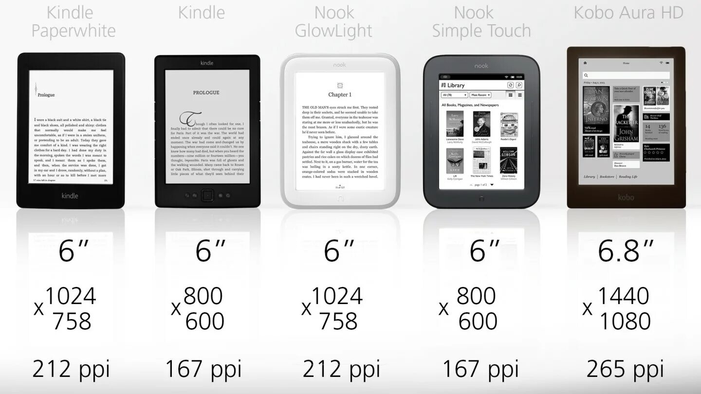 Какой формат для чтения книг. Электронная книга 6 дюймов размер. nook simple touch размер экрана. kindle paperwhite 8 дюймовый. какой размер экрана у электронной книги 7,8 дюймов.