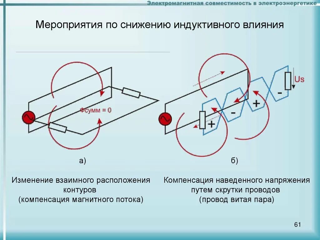 Изменение взаимного положения тел