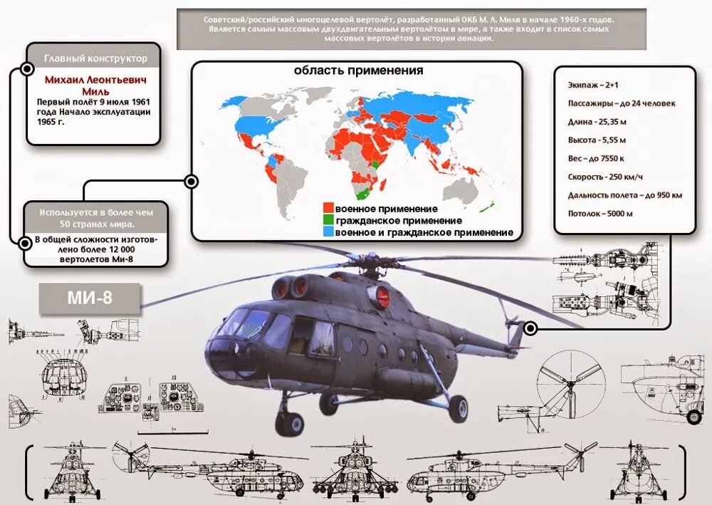 Вертолет ми-8т технические характеристики. Технические характеристики двигателя вертолета ми - 8. Ка-32 вертолёт характеристики. Ми-8 вертолет характеристики расход топлива. Ми-8 вертолет характеристики расход топлива.