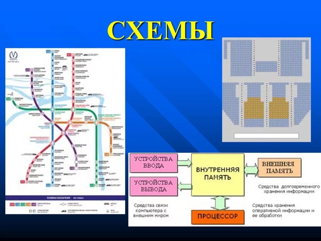 Наглядные схемы представления информации. Формы наглядной информации. примеры представления наглядной информации. наглядное представление информации схема. наглядные формы представления информации 5 класс.