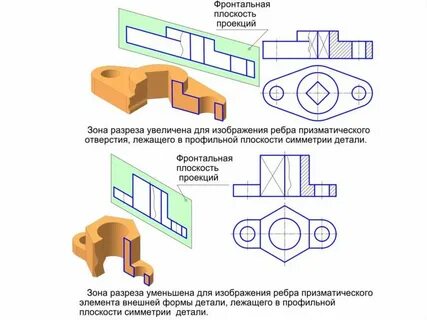 Местный разрез профильной плоскостью