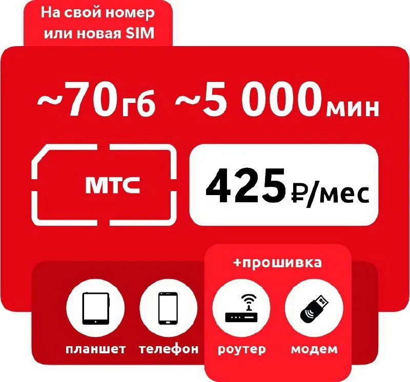 Теле2 тариф для умных устройств unlim group. Тариф интернет для устройств. Теле2 тариф для умных устройств unlim group. Умные вещи теле2 тариф. Бизнес тарифы теле2.