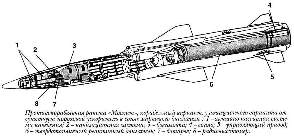 Цель торпеды. Ракета п-270 Москит. Ракета 3м-80 Москит. Ракет «Москит» 3м-80 схема. Ракета 3м9 техническое описание.