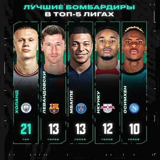 Лучшие бомбардиры топ 5 лиг