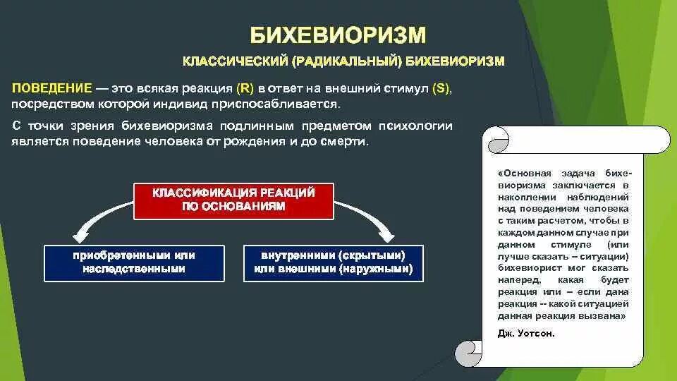 Реакция общества на поведение человека или группы. Бихевиористский подход в психологии. Теория бихевиоризма в психологии. Уотсон психология бихевиоризм. Теория поведения Уотсона.