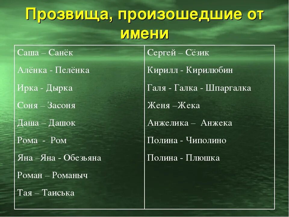 Дать кличку другу. Обидные прозвища. Необычные прозвища. Смешные прозвища. Прозвища на имена смешные.