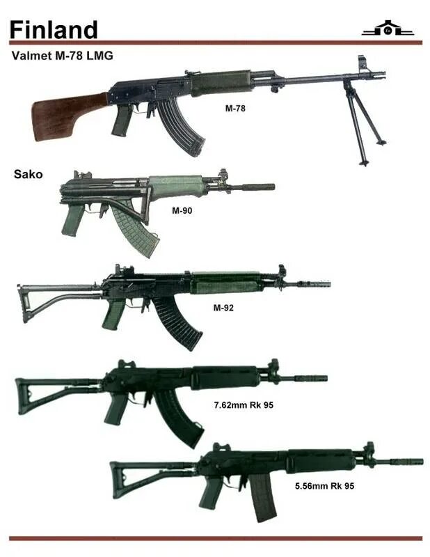 Автоматы разные виды. Valmet m-78 lmg. стрелковое оружие автомат калашникова. клоны автомата калашникова. автоматы калашникова производства стран мира.