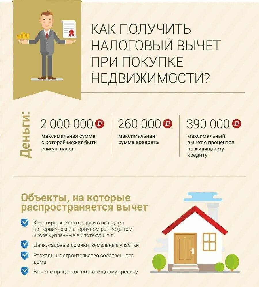 Сколько возвращают деньги