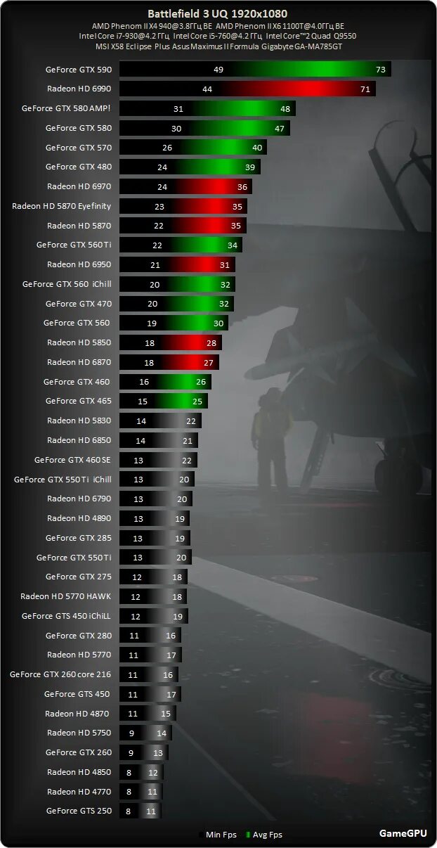 Производительность видеокарт rtx 2060. Таблица производительности видеокарт 2020. Линейка видеокарт gtx. Линейка видеокарт geforce gtx. Geforce gtx таблица видеокарт.