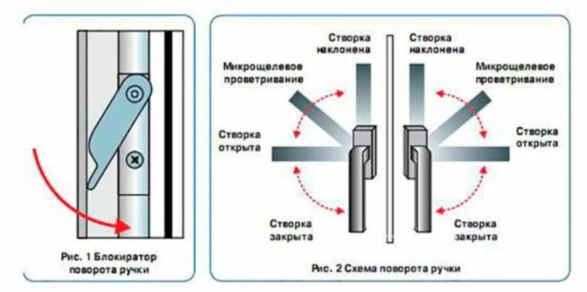 Как правильно закрыть окна на зиму. Регулировка прижима пластиковых окон снизу. регулировка среднего прижима пластиковых окон. схема регулировки окон пвх. регулировка створки пластикового окна схема.