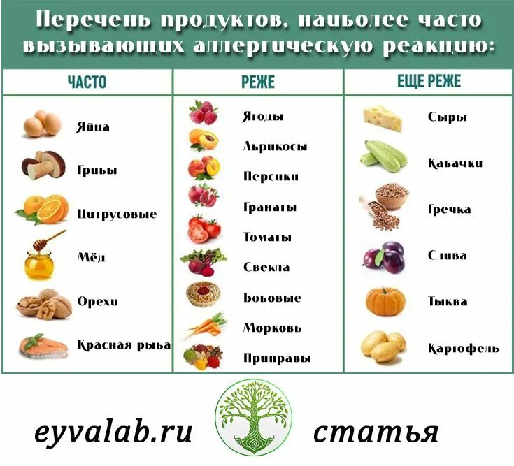 Орехи аллерген. Продукты аллергены. Продукты аллергены для детей. Продукты вызывающие аллергию. Список продуктов аллергенов.