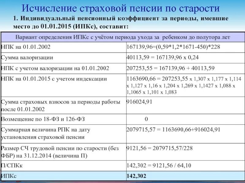 Как начисляется пенсия по возрасту