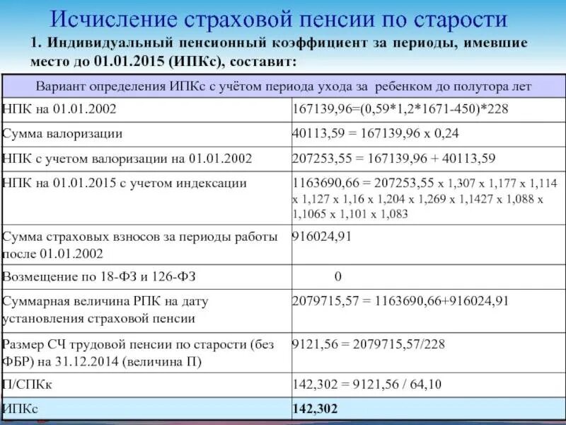 Расчет пенсии по старости. Пример расчета пенсии по старости. Коэффициент пенсии по старости. Пенсионный коэффициент калькулятор. Исчисление страховой пенсии.