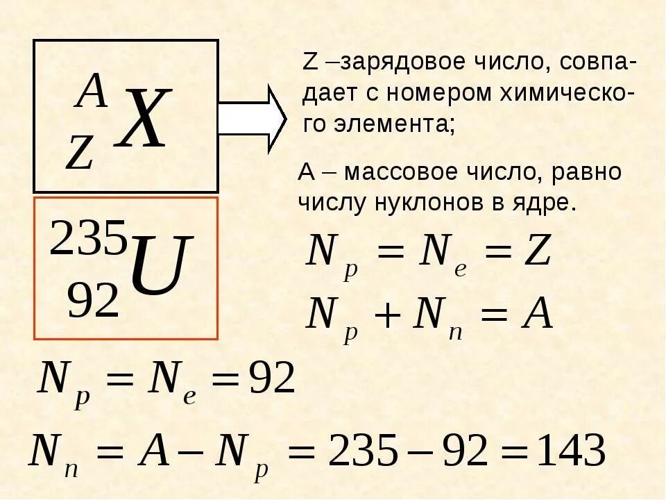 Массовое и зарядовое число. Массовое и зарядовое ч сло. Массовое и зарядовое числа химических элементов.. Массовое число и зарядовое число. Массовое число это сумма масс